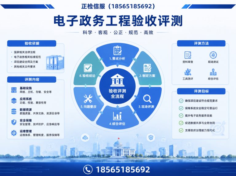 从化区信息安全评测展示图
